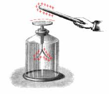 electroscope