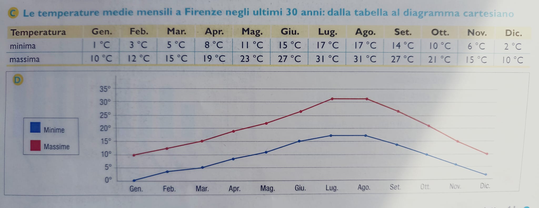 Diagramma cartesiano