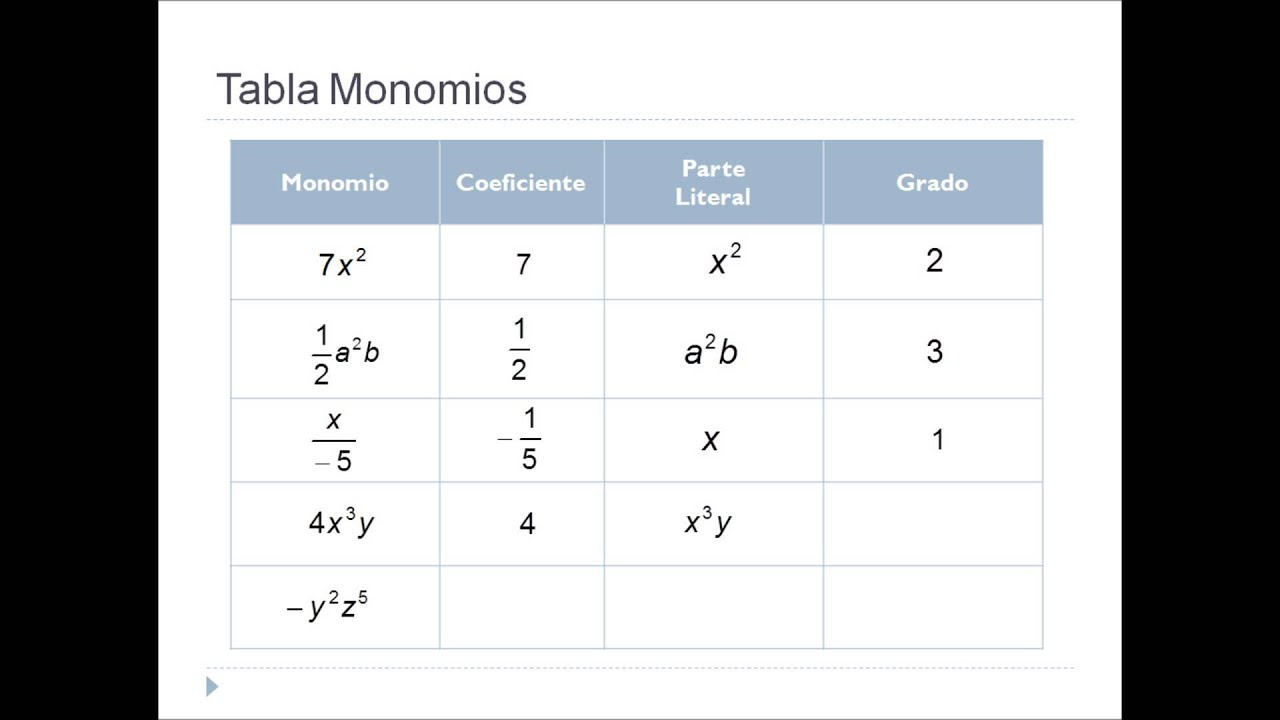 example: 5x^7+7/4x^3-11x^9+18x^2+121