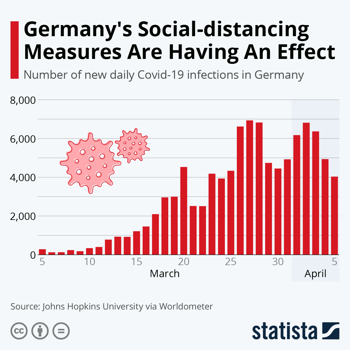 More Economically Developed Country (Germany)

Economical development, availability of resources and education are crucial in