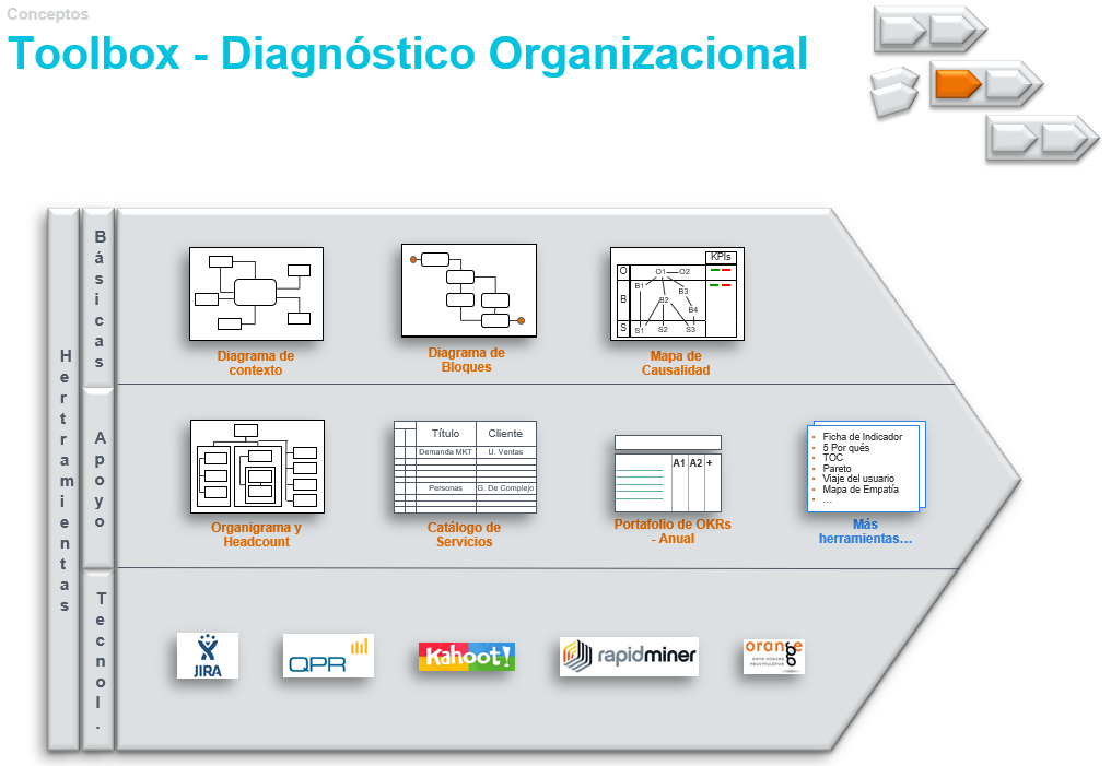 Diagnostico Organizacional