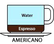 Americano