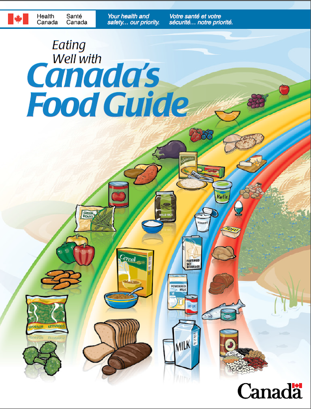 https://www.canada.ca/content/dam/hc-sc/migration/hc-sc/fn-an/alt_formats/hpfb-dgpsa/pdf/food-guide-aliment/print_eatwell_bie