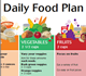 Daily Food Plan