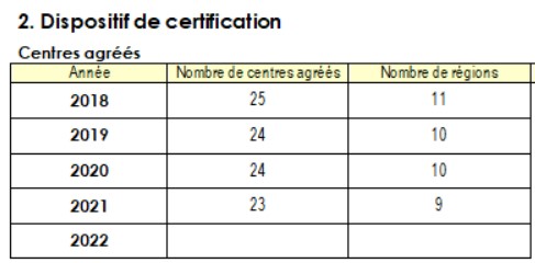 Dispositif national centres agréés AMECC