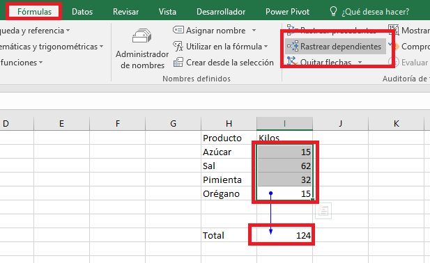 Para identificar las celdas que dependen de la celda que está seleccionada.