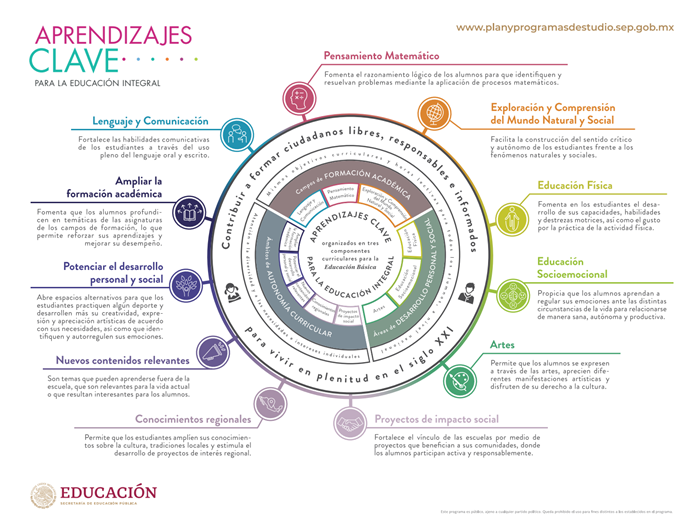 aprendizajes clave