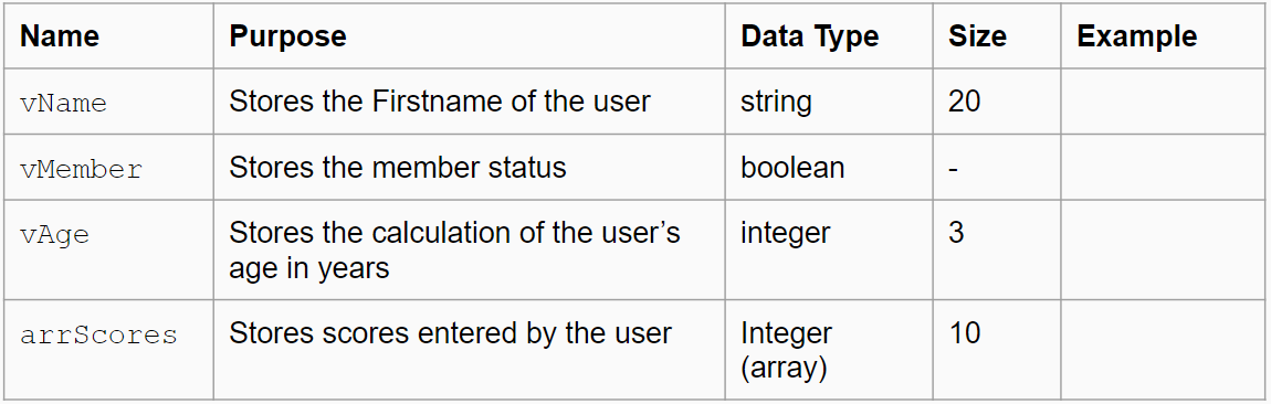 Data dictionary example