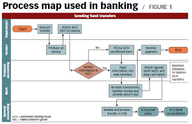 Process Map