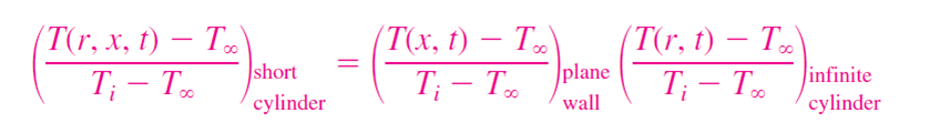 Product rule for multidimensional heat transfer