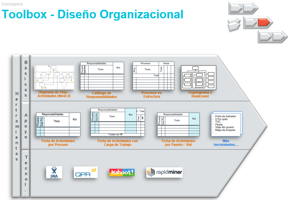 Diseño Organizacional