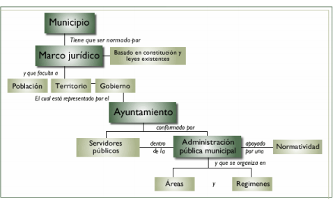 Subtopic