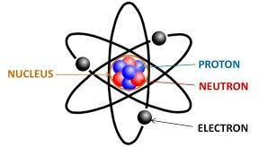 electrons,protons,neutrons