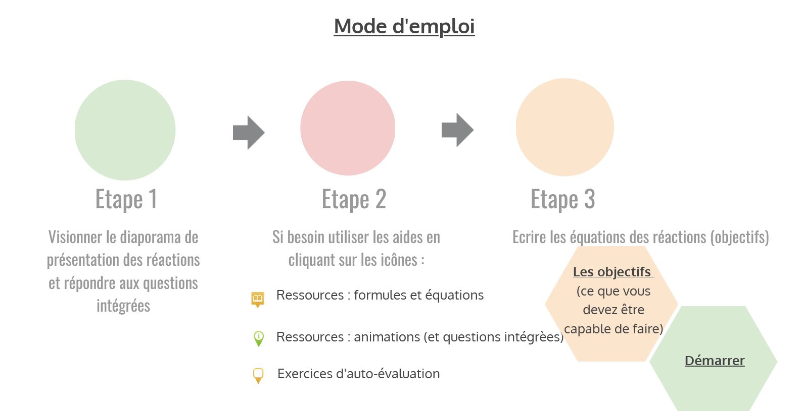 mode d'emploi du genialy