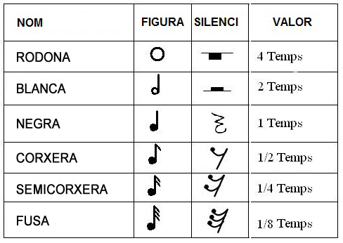 NOM DE LES FIGURES EN CATALÀ