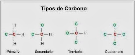 Tipos de carbono