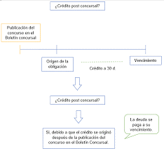 3. Reconocimiento de créditos