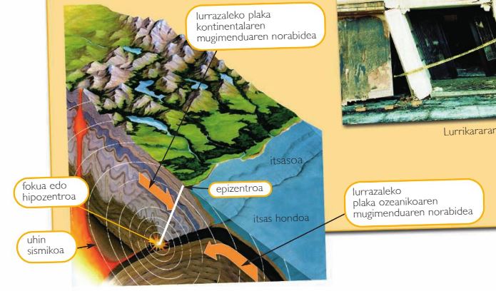 Lurrikarak (egin klik ikusteko)