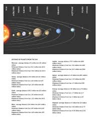 les charaquteristiques et cycle de vie des etoiles