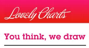 Lovely Charts Desktop demo