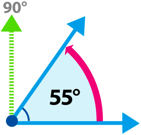 What is an Acute Angle?