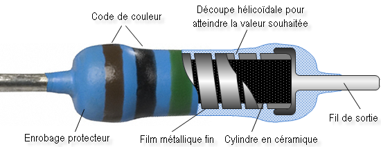 Film métallique