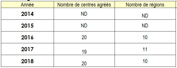 Dispositif national centres agréés TBCC