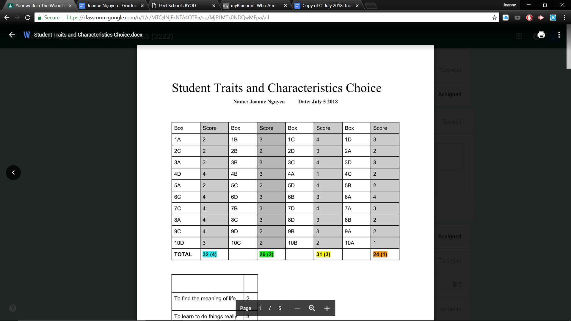 From doing this activity, the result came back that I have a blue personality!