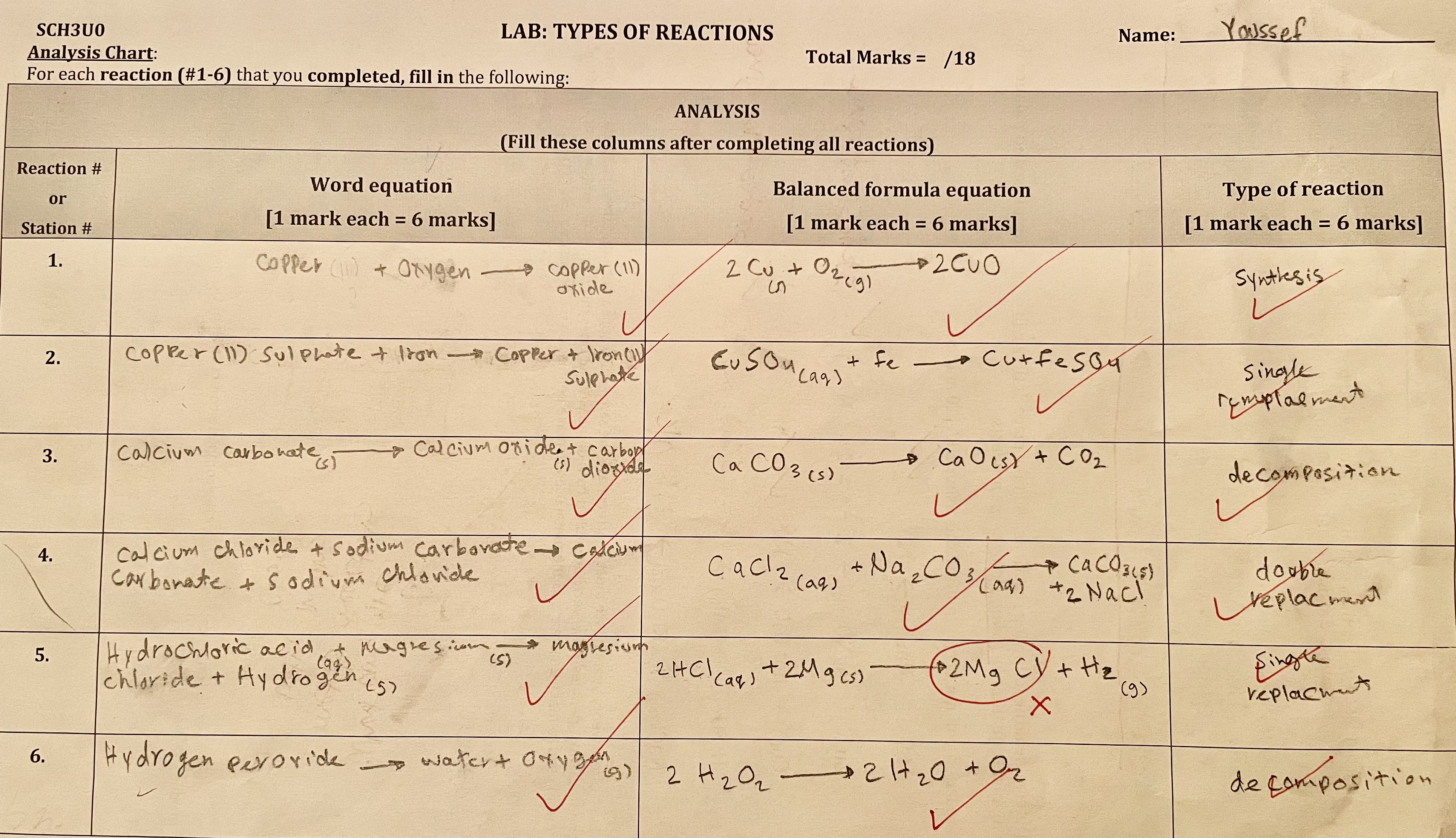 Types of Reactions Lab