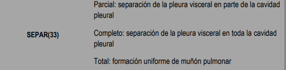 La Sociedad Española de Neumología y Cirugía Torácica (SEPAR)