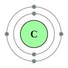 Bohr Rutherford Diagram for carbon