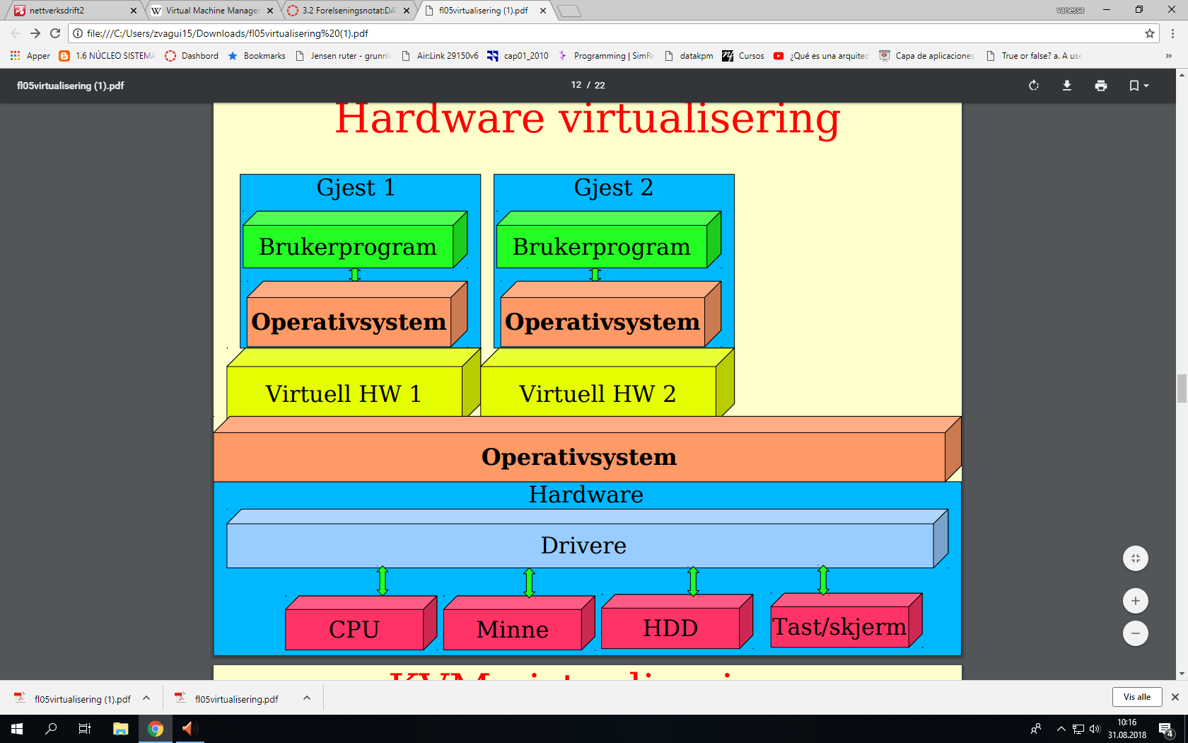 3.5.4 Hardware virtualisering