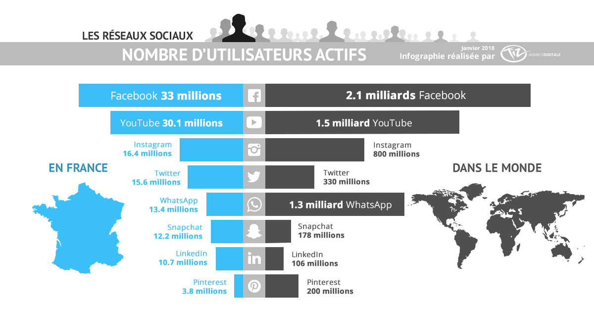 Nombre d'utilisateurs