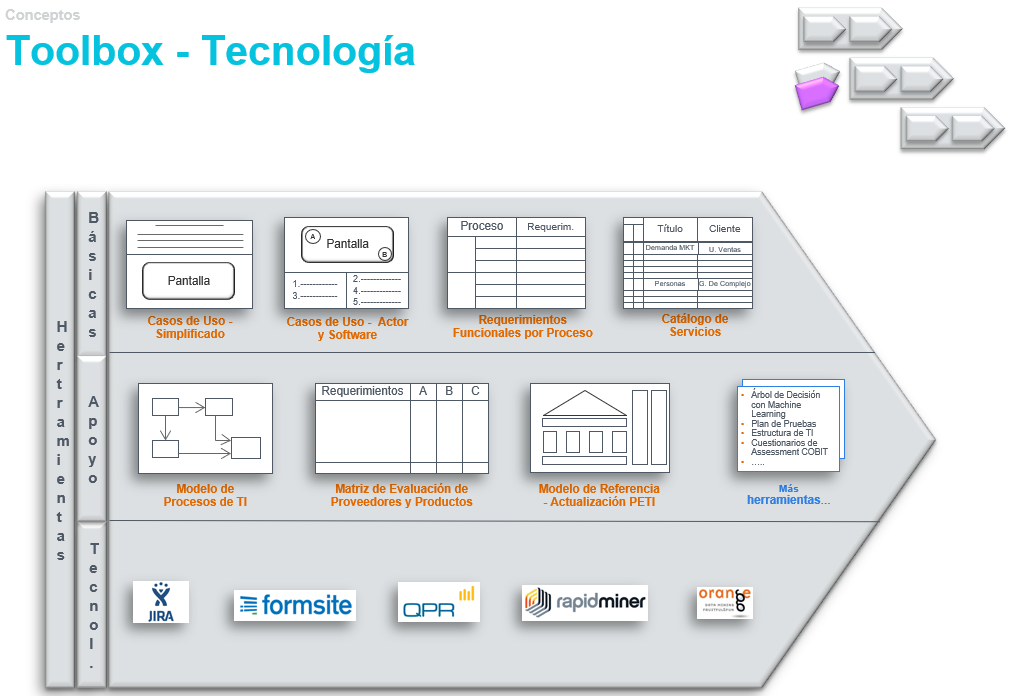 Tecnología