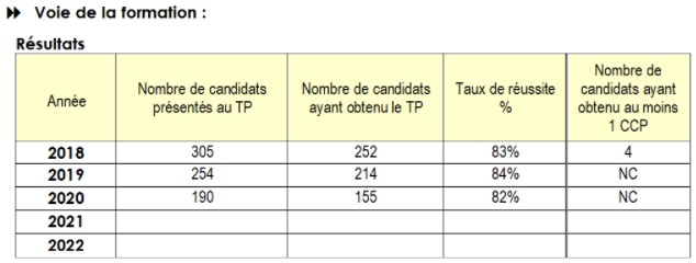 Résultats de la certification TMECC