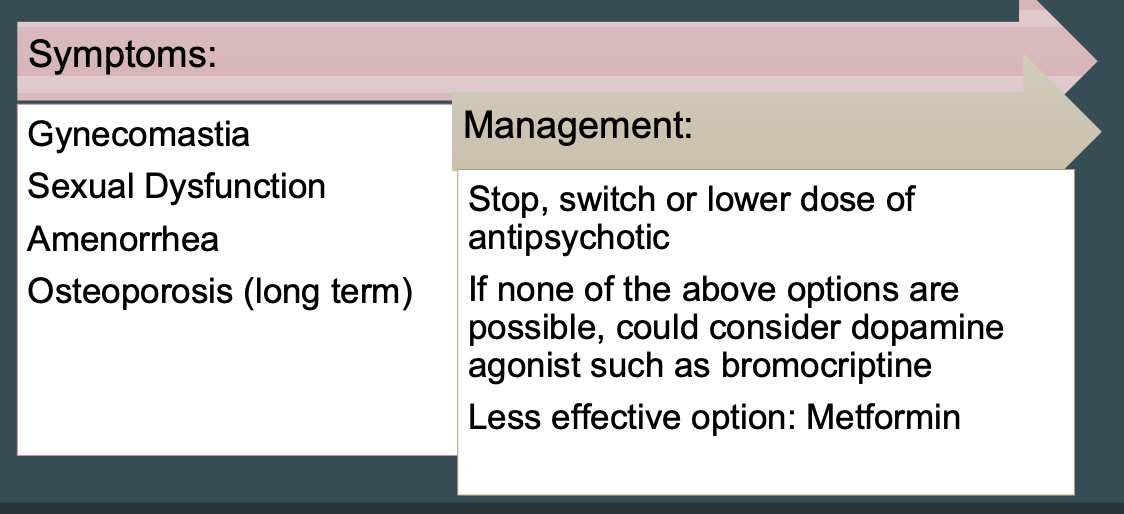 Sxs/Management