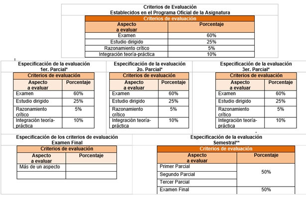 SECCIÓN 7. EVALUACIÓN