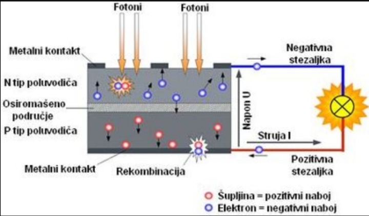 Fotonaponska