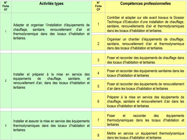 Blocs de compétences TIECC