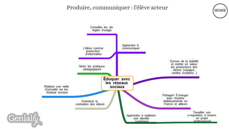 Eduquer AVEC réseaux sociaux