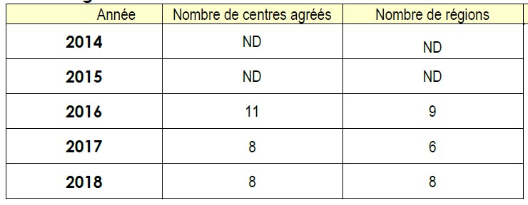 Dispositif national centres agréés TBEEb