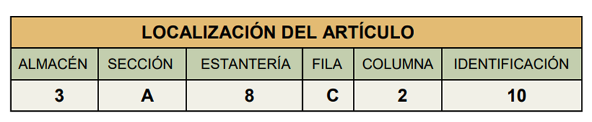 Tarjeta de Localización