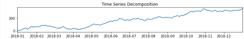 Time series decomposition