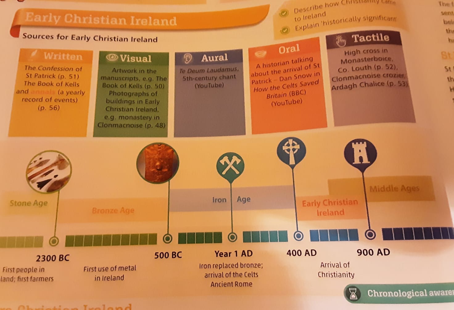 Sources for Early Christian Ireland