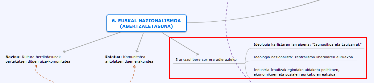 Euskal nazionalismoa