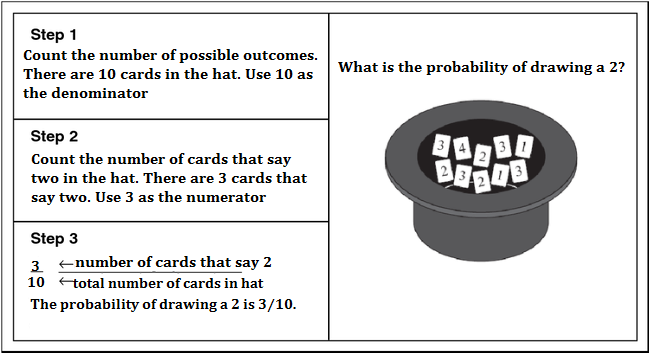 Steps for finding probability