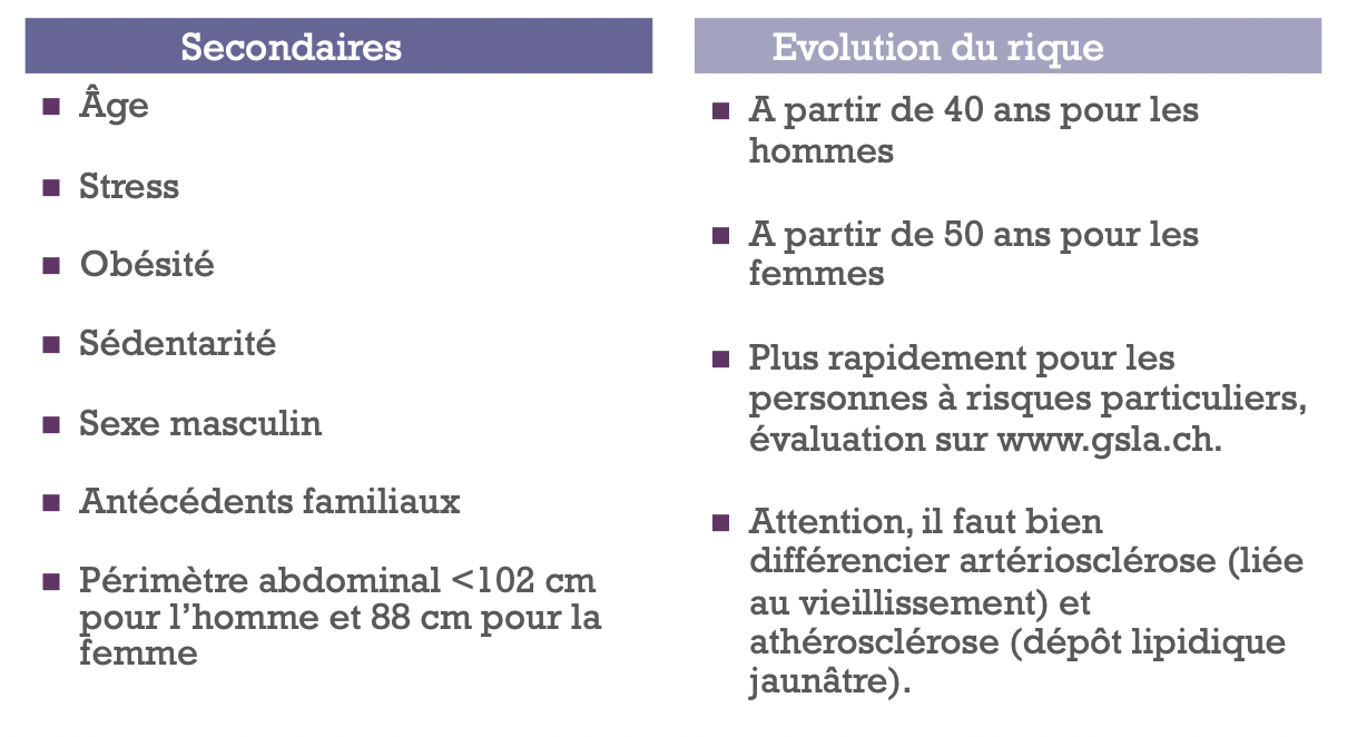 Les facteurs de risque