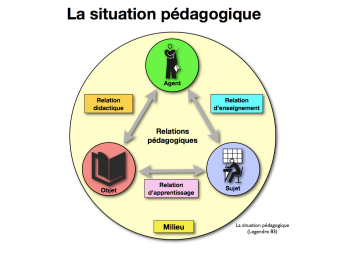 LES MODÈLES DE L'ENSEIGNEMENT D'ASTOLFILes modèle de l'enseignement d'Astolfi

aucun de ces modèles n'existe à l'état pur dan