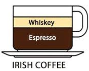 Caffè irlandese