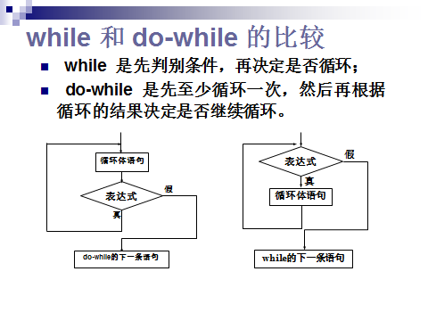 分支主題